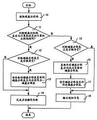 保護硬盤數(shù)據(jù)的方法 專利轉(zhuǎn)讓與技術(shù)創(chuàng)新的橋梁