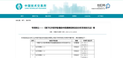 中技所精準發力，助力中關村高新技術企業實現科技成果轉化與技術轉讓新突破