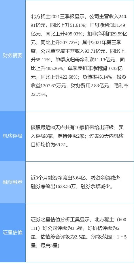 北方稀土發(fā)布一季度業(yè)績預(yù)增公告，凈利潤同比預(yù)計(jì)增長96.78%至122.59%，技術(shù)轉(zhuǎn)讓成關(guān)鍵驅(qū)動(dòng)